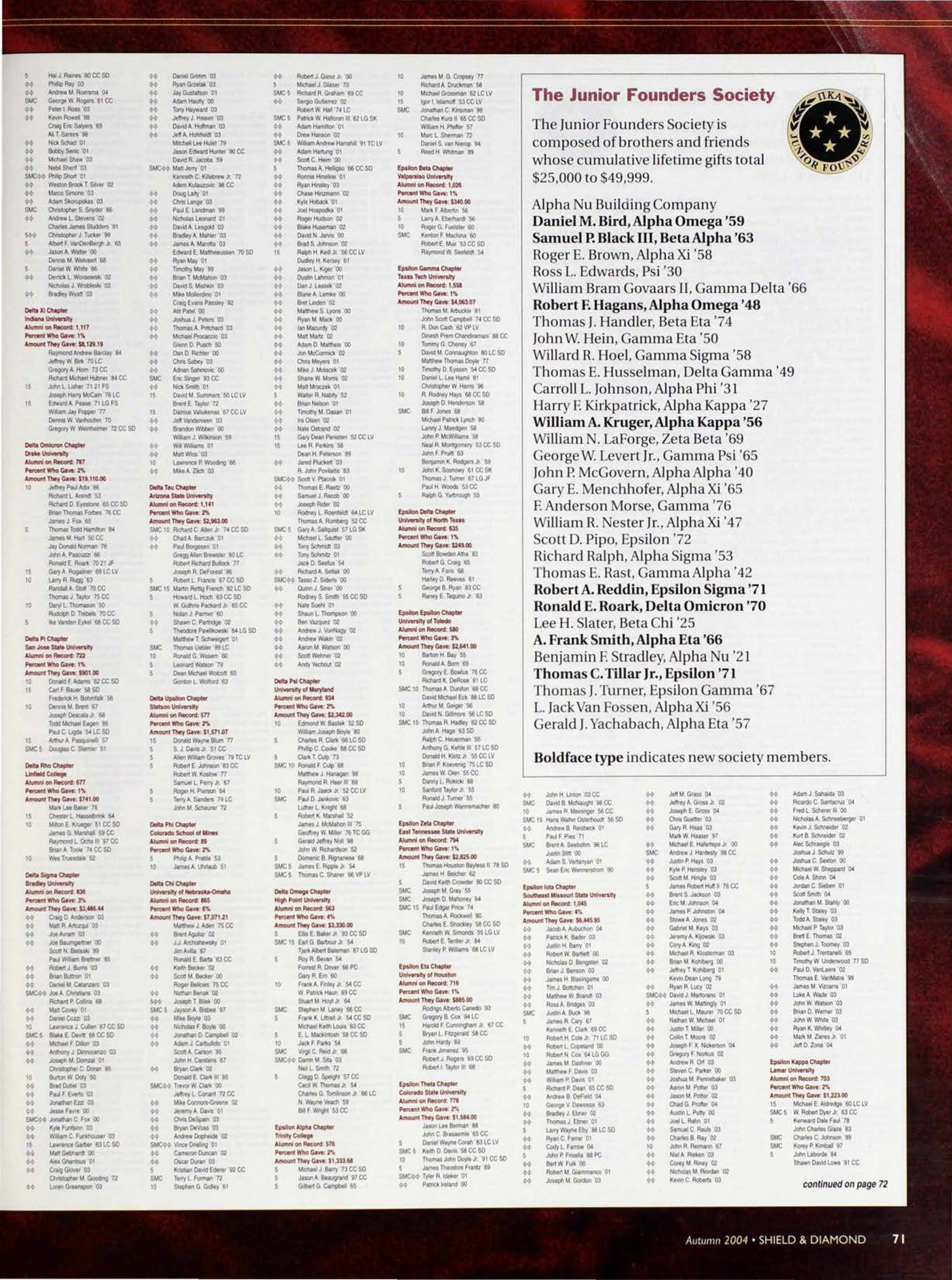 The Junior Founders Society, Autumn 2004